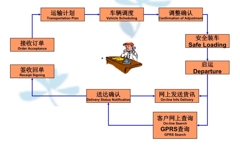 吴江震泽直达太子河物流公司,震泽到太子河物流专线